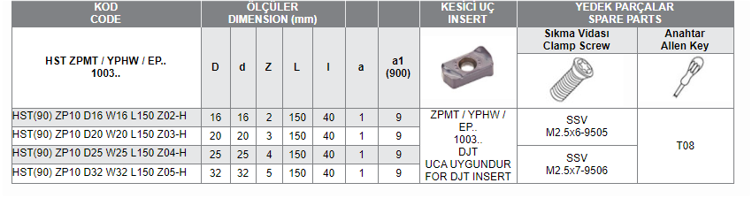 HST ZPMT / YPHW / EP.. 1003 UCA UYGUN HIZLI İLERLEMELİ SAPLI TARAMALAR